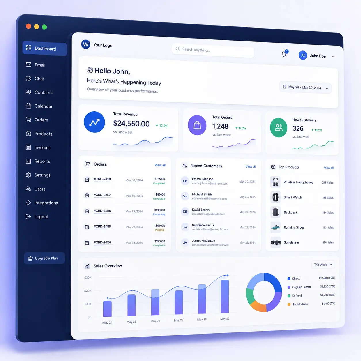 CMS Development
